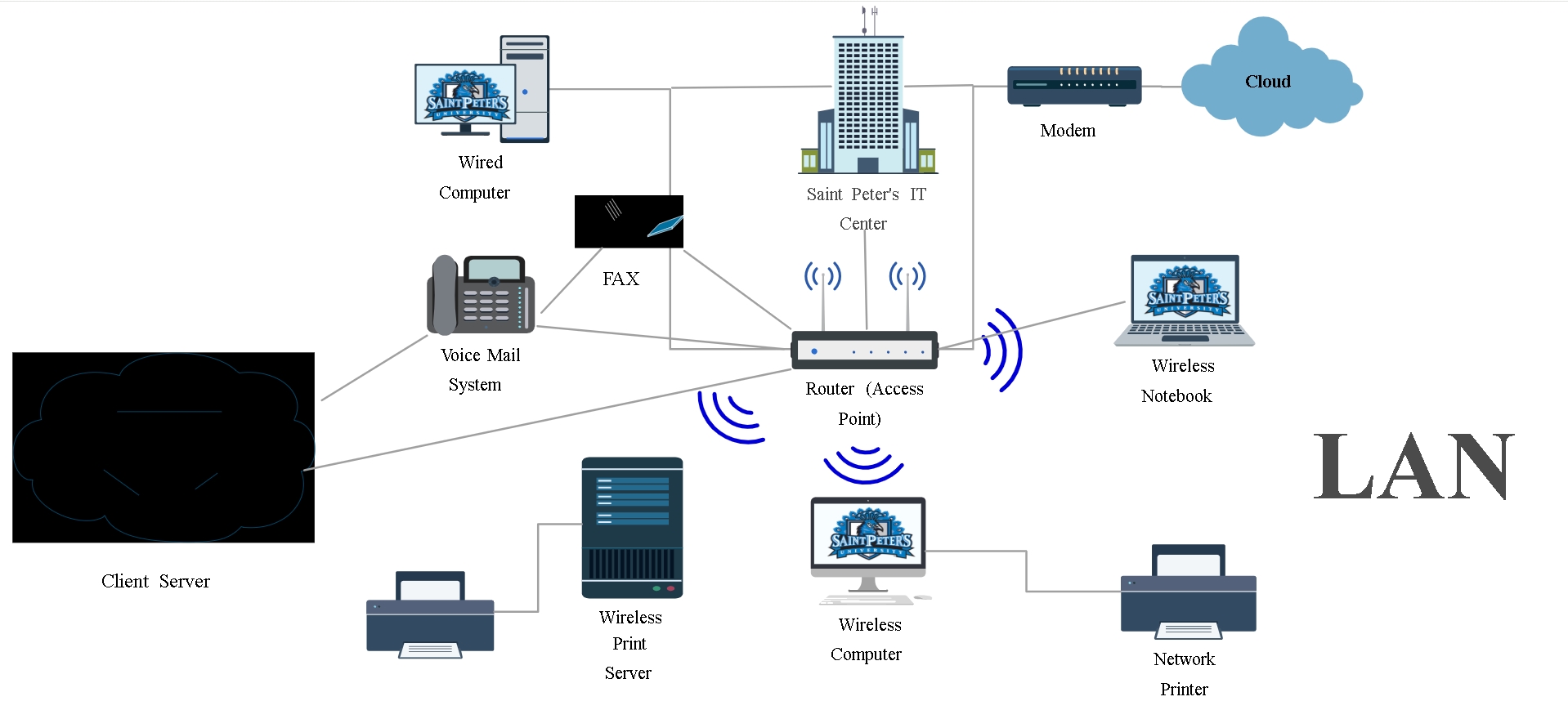 Lüks Elektrik & Otomasyon çalışma alanı